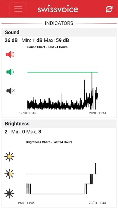 Captures d'écran de SmarT Caregiver Service