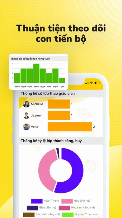 Chip Chip Phụ Huynh سکرین شاٹس