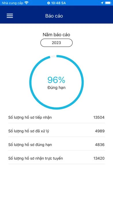 تصاویر Dịch Vụ Công Bộ Y Tế
