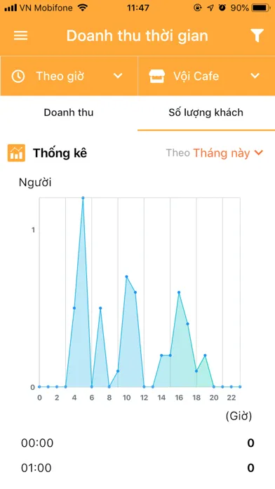 Tangkapan skrin PosApp - Report