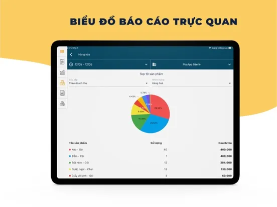 PosApp Bán lẻ iPad  Ekran Görüntüleri