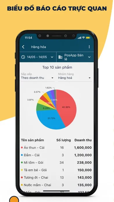 PosApp Bán lẻ Ekran Görüntüleri