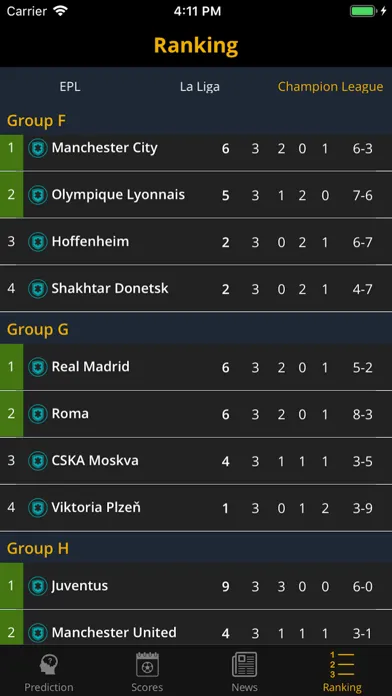 Predict Score - Soccer Matches Screenshots