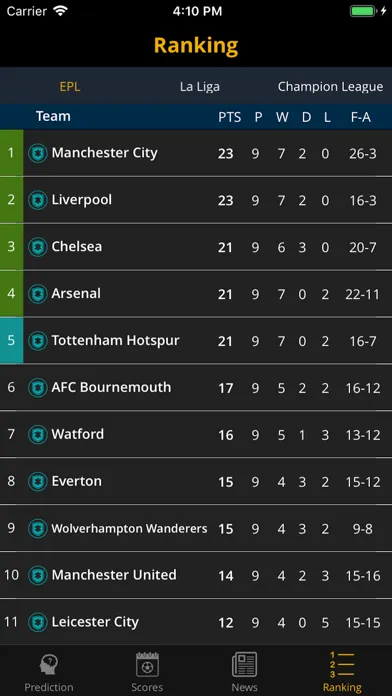 Predict Score - Soccer Matches Screenshots