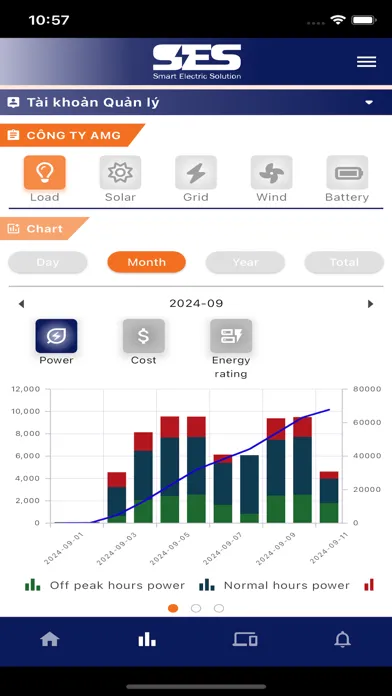 تصاویر Smart Energy Monitoring System
