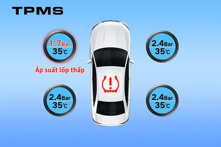 CAR TPMS Screenshots