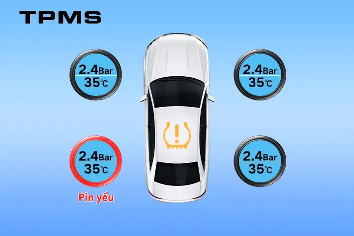 CAR TPMS Screenshots