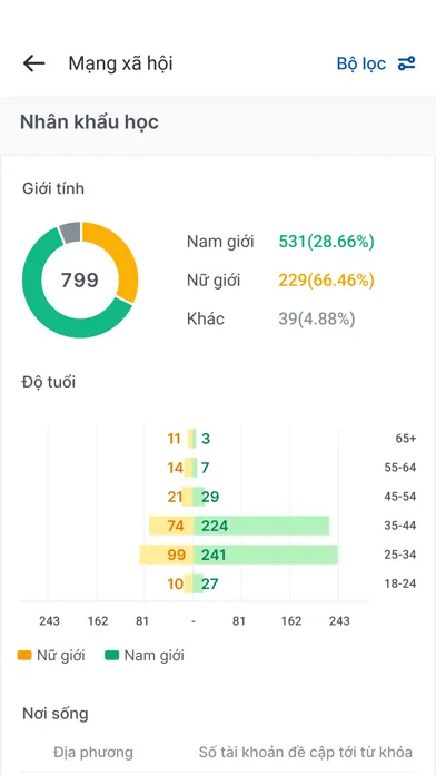 Скриншоты Reputa