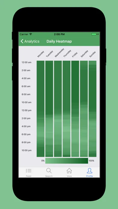 Tangkapan skrin Vora - Fasting Tracker