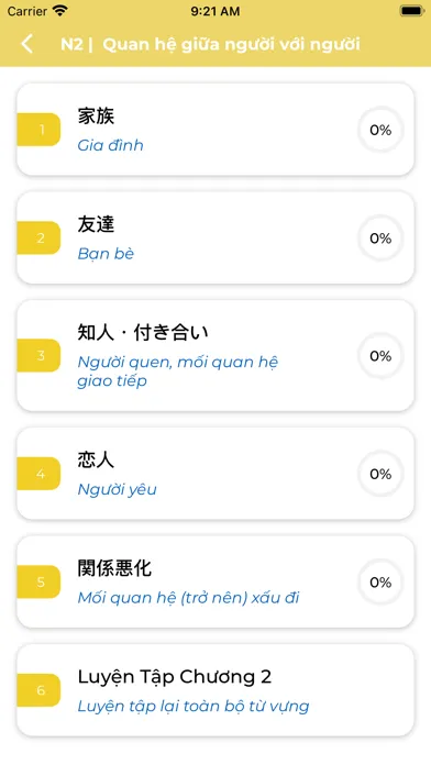 ภาพหน้าจอของ Từ Vựng N2 Học Tiếng Nhật JLPT