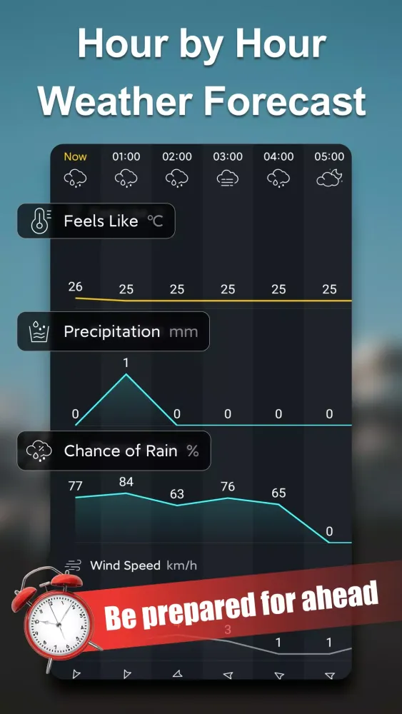 Weather Live: Accurate Weather Screenshots