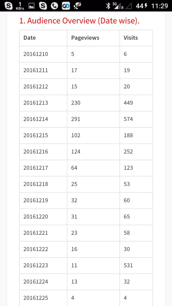Email Marketing Screenshots