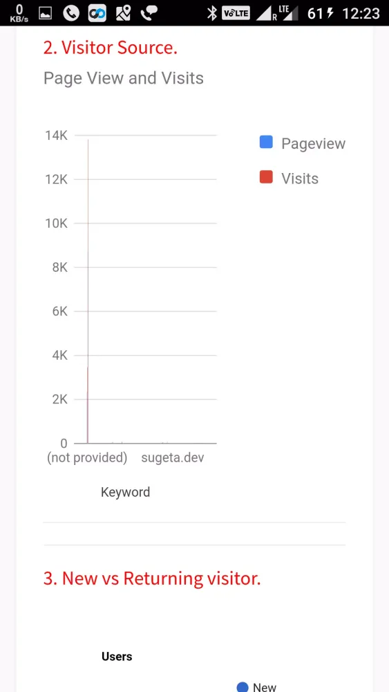 Email Marketing Screenshots