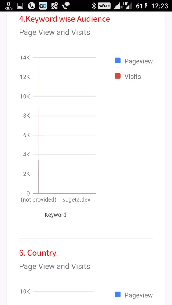 Email Marketing Screenshots