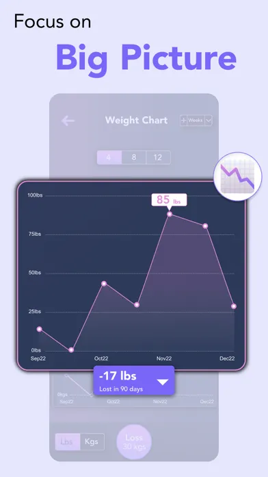 Weight Loss Tracker :Weightfit স্ক্রিনশট