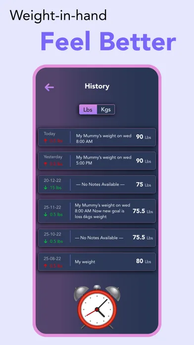 Weight Loss Tracker :Weightfit স্ক্রিনশট