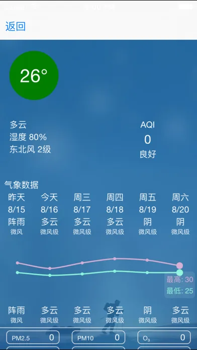 Скриншоты 威果智家