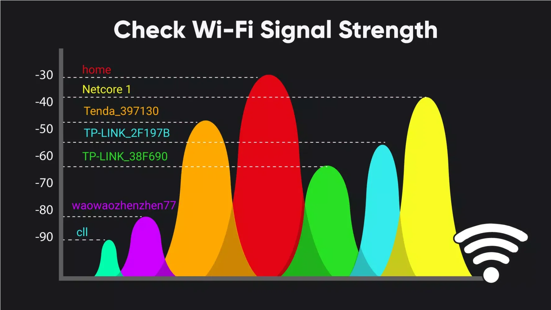WiFi Analyzer: WiFi Passwords Screenshots