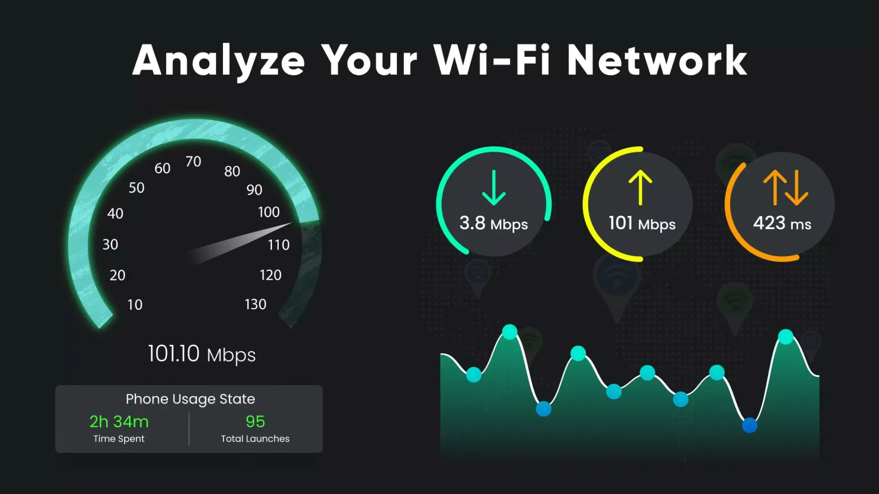 WiFi Analyzer: WiFi Passwords Screenshots
