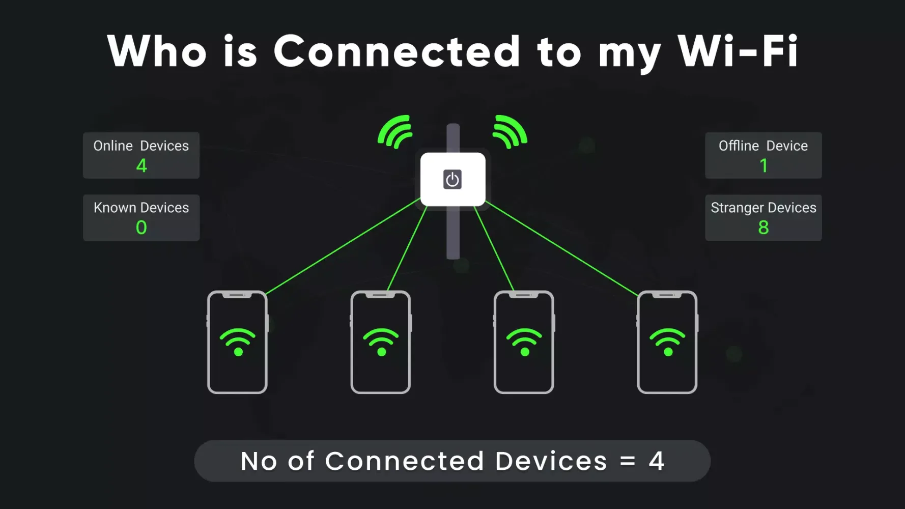 WiFi Analyzer: WiFi Passwords Screenshots