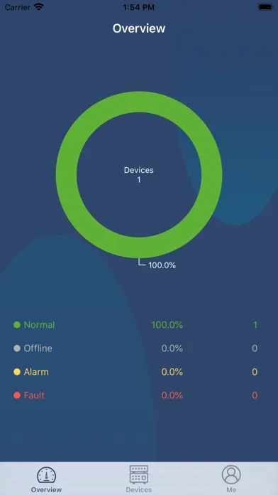 تصاویر ViewPower