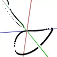 Blow-up Visualizer