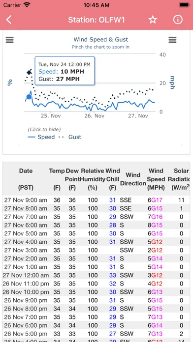 Wind Speed Forecast App Screenshots