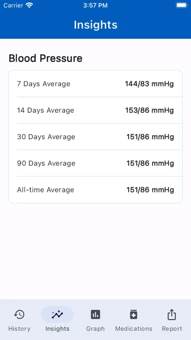 Blood Pressure Elite Tracker Screenshots