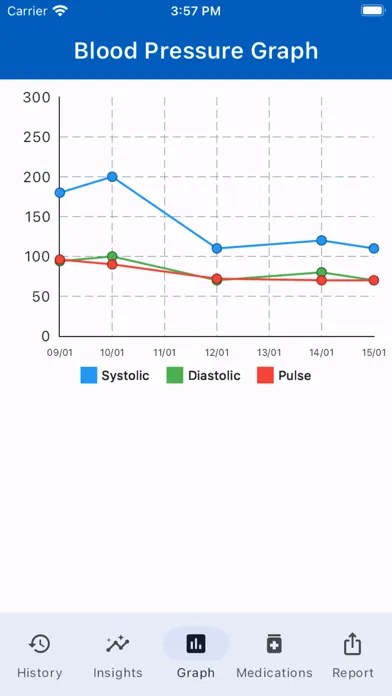 Blood Pressure Elite Tracker Screenshots