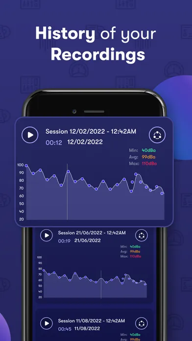 Screenshot di Decibel Meter - Sound DB Level