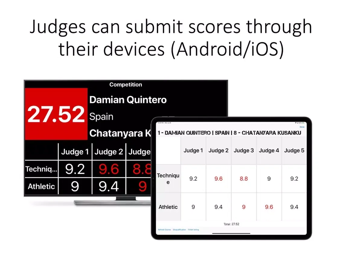 Kata Scoreboard iPad  स्क्रीनशॉट