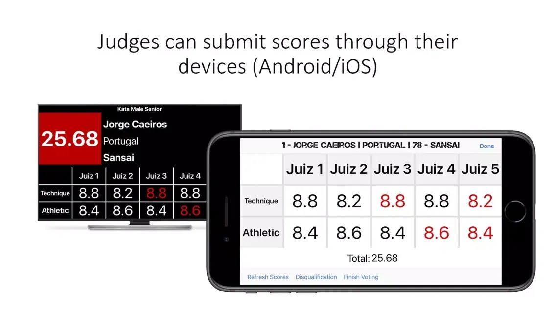 Kata Scoreboard स्क्रीनशॉट