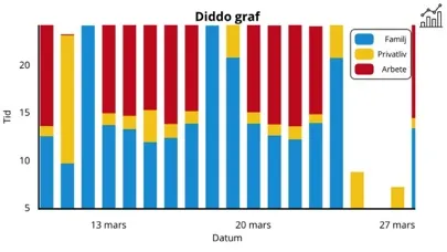 Diddo – Your time keeper to log daily activities スクリーンショット