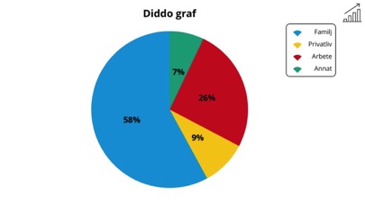 صور Diddo – Your time keeper to log daily activities