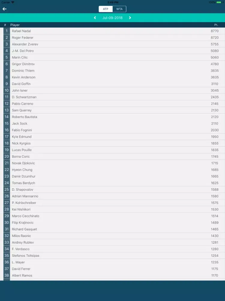 Zrzuty ekranu Open Era - Live tennis scores iPad 