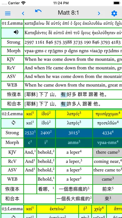 تصاویر Greek Reversible Interlinear