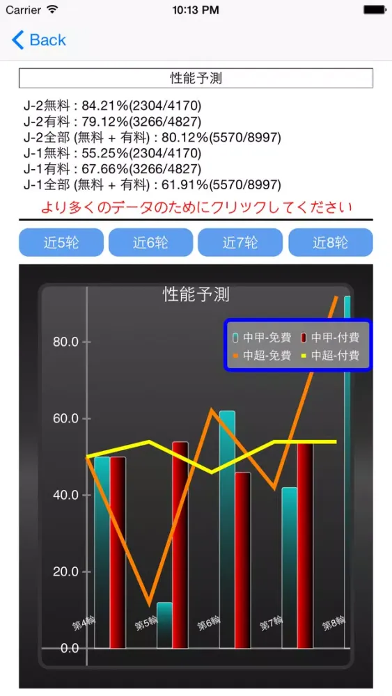Capturas de pantalla de 日本サッカーの予測