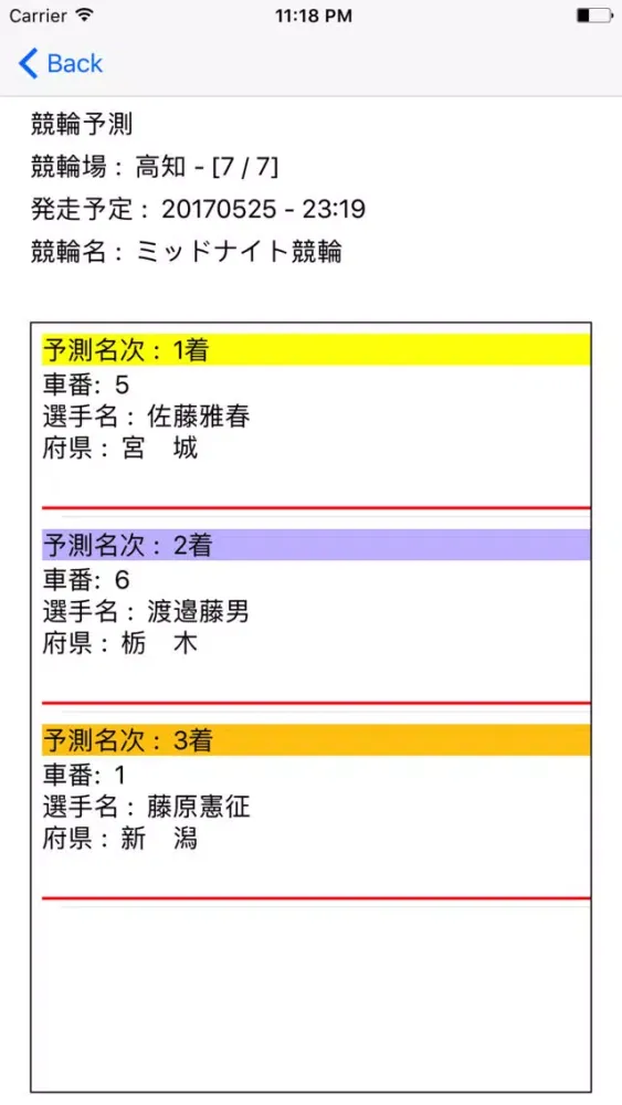 Captures d'écran de 競輪預測