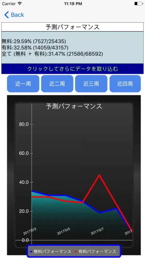 Captures d'écran de 競輪預測