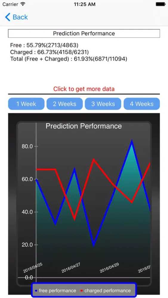 Prediction For NFL स्क्रीनशॉट