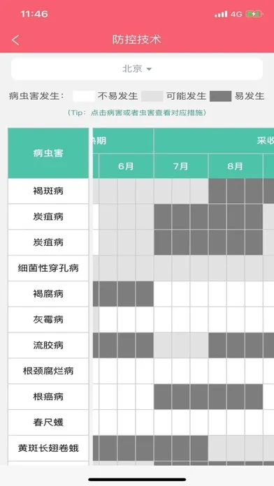 樱桃医生 سکرین شاٹس