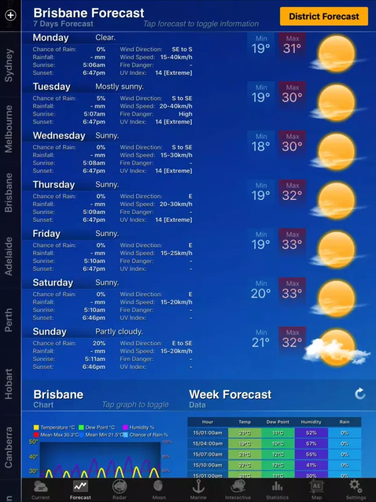 AUS Weather for iPad iPad  スクリーンショット