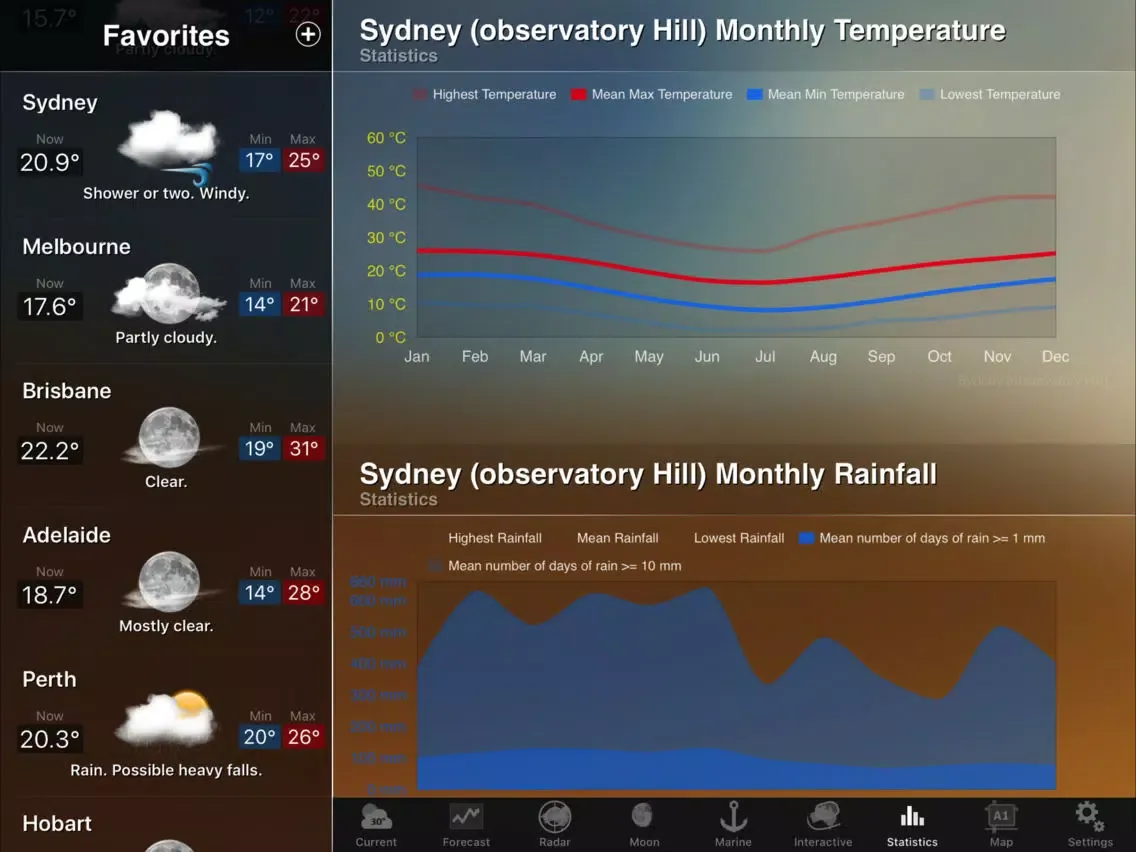 AUS Weather for iPad iPad  スクリーンショット
