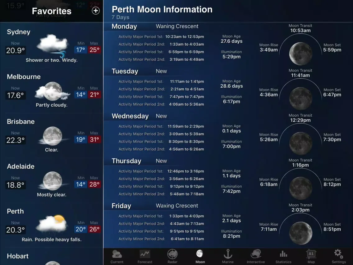 AUS Weather for iPad iPad  スクリーンショット