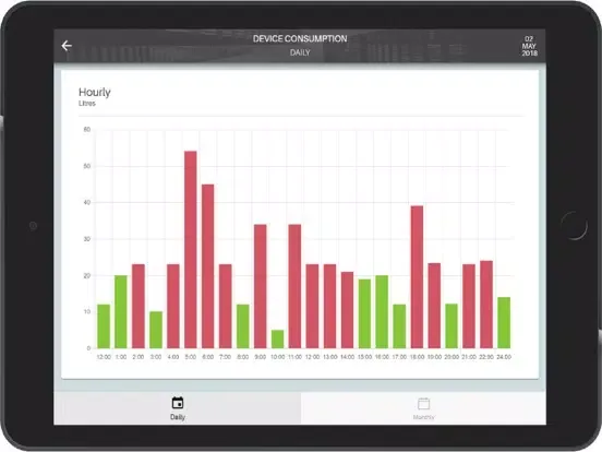 Tangkapan skrin Facility Rep iPad 